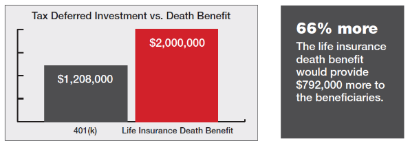 Life Insurance Keaney Financial Services